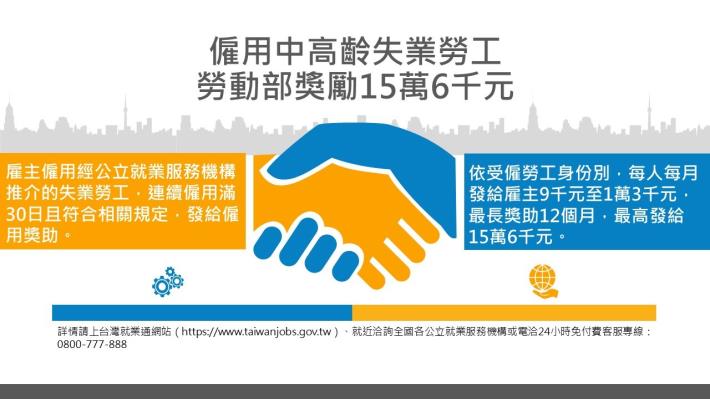 1081113勞動部勞動力發展署新聞稿(附圖)_僱用中高齡失業勞工 勞動部獎勵15萬6千元
